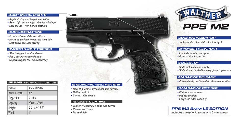 Walther_PPS-M2_Feature-Graphic_JAN20
